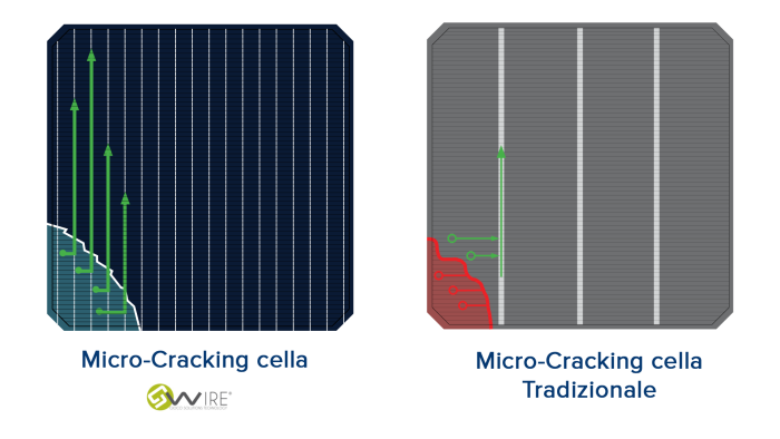 Mono flexible solar panel GSC 155 S2 - Image 2