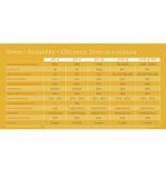 GENASUN BOOST MPPT – GVB-8 LEAD-ACID 12V - Image 3