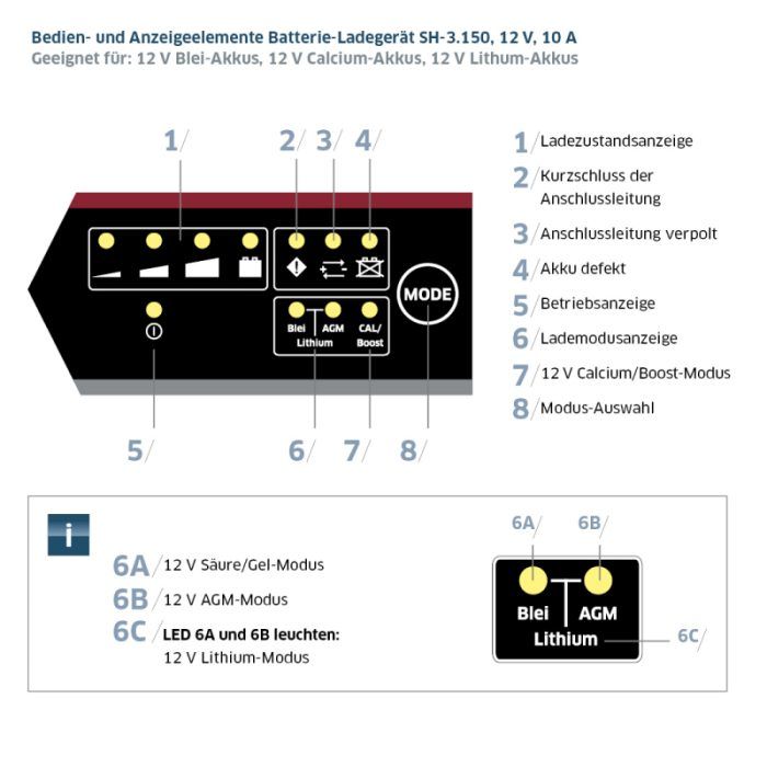 Battery Charger Staudte Hirsch SH-3.160, 12 V, 16 A - Image 2
